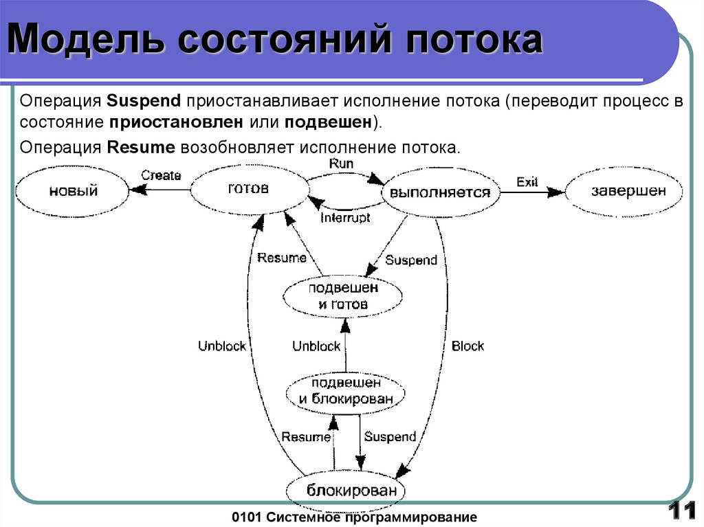 Оценка состояния потока. Состояние потока. Состояние потока схема. Диаграмма переходов состояний. Модель состояния потока.