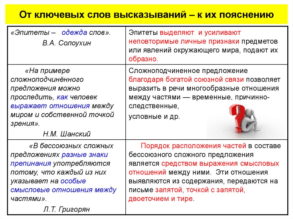 Какие из высказываний текста. Ключевые слова примеры. Ключевые слова в тексте. Ключевые слова в предложении. Ключевые слова в тексте примеры.