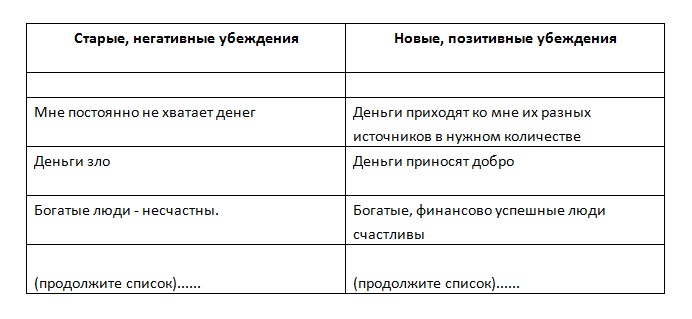 Примером позитивной. Негативные и позитивные убеждения. Негативные убеждения о деньгах. Ограничивающие и позитивные убеждения. Негативные установки и убеждения.