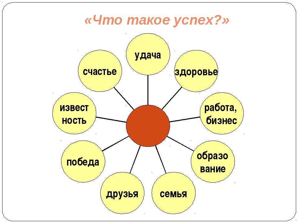 Ассоциация со словом проект