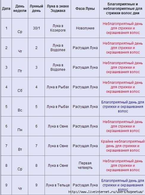Оракул стрижка волос благоприятный день