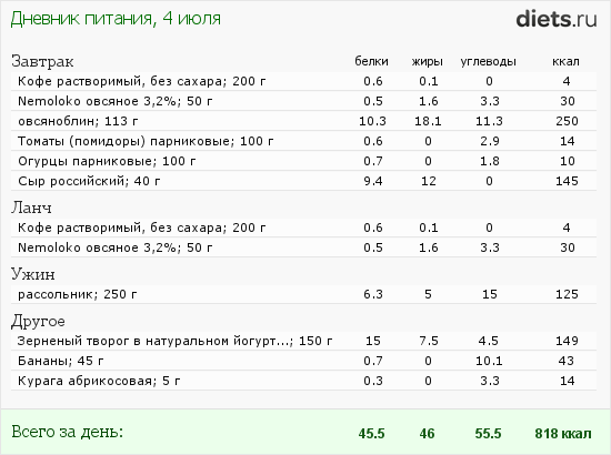 16 8 Диета Отзывы Фото