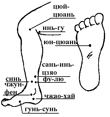 Где находится точка сань инь цзяо фото как массировать