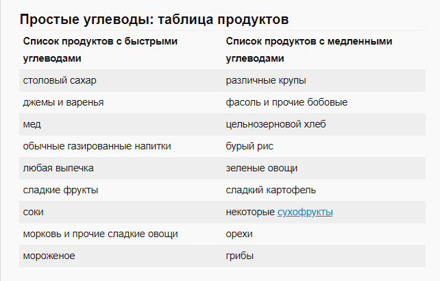 Лаваш быстрый или медленный углевод или быстрый