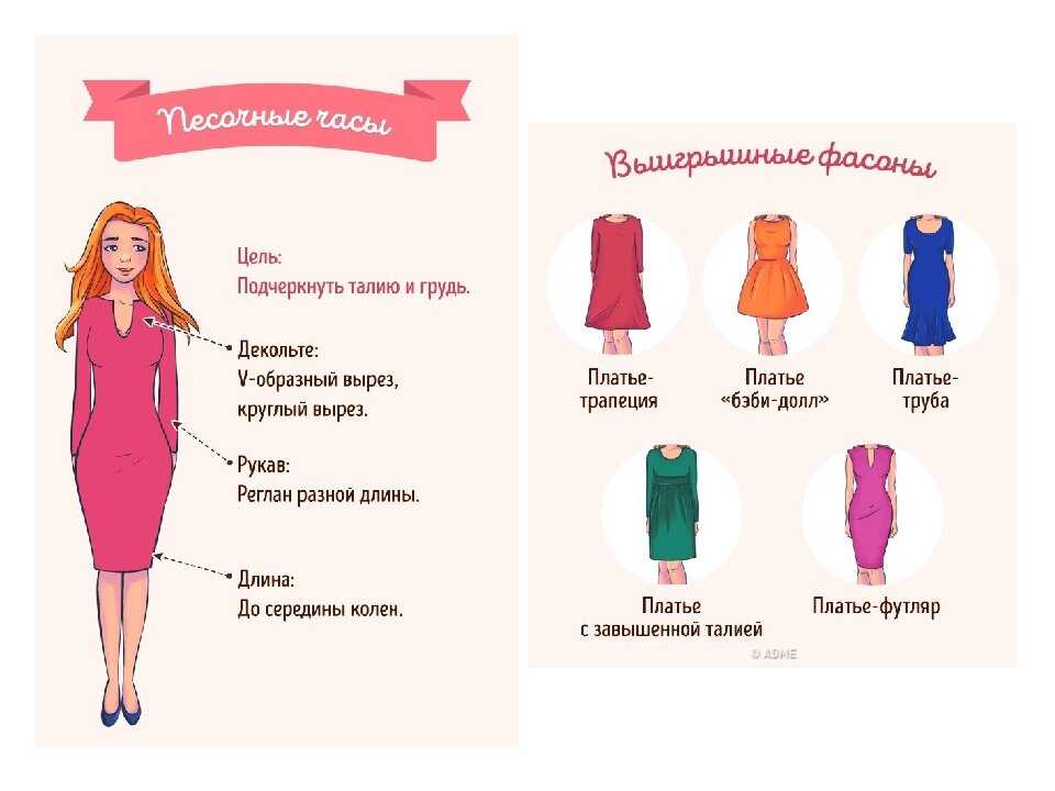 Тест стиль одежды тебе подходит. Выбор платья по типу фигуры. Гардероб по типу фигуры. Фасон платья по типу фигуры. Выбрать платье по типу фигуры.