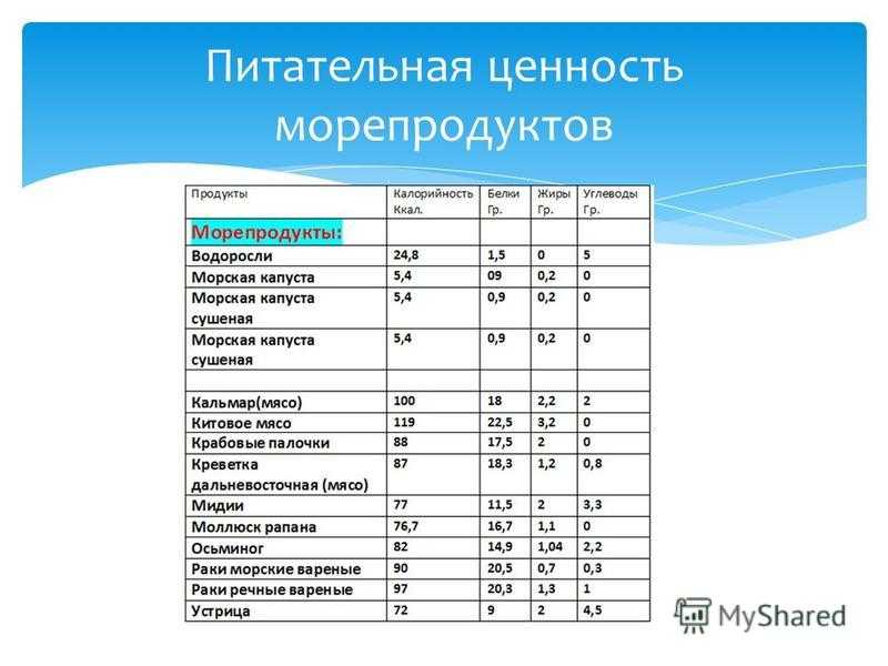 Расчет пищевой ценности. Химический состав морепродуктов таблица. Пищевая ценность морепродуктов таблица. Питательная ценность , пищевая ценность. Пищевая ценность рыбы и морепродуктов таблица.