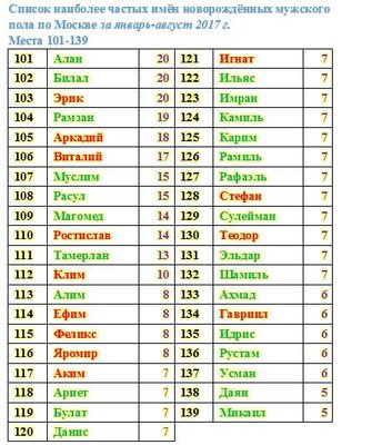 Перевод таджикских имен. Мусульманский имя для мальчика таджика. Узбекские имена. Таджикские имена для мальчиков. Красивые узбекские имена мужские.