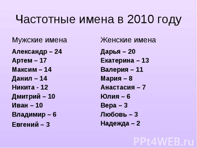 Мужское имя 4 буквы последняя и. Мужские имена. Русские имена. Мужские имена русские. Мужские и женские имена.