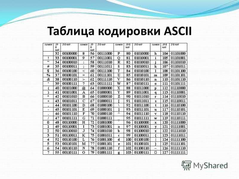 Примеры кодов символов. Таблица кодировки Разрядность кодирования в байтах. Международной кодировочной таблице ASCII. Таблица ASCII 128 символов. Кодировочная таблица ASCII английские символы.