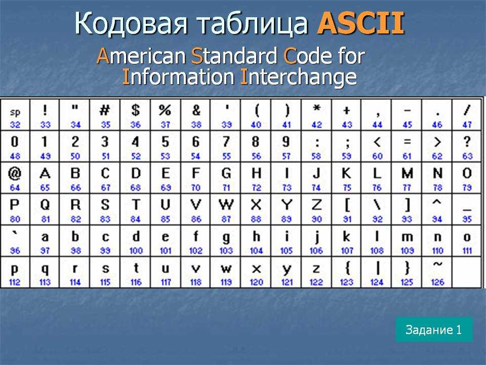 Коды символов паскаль. Кодовая таблица. Таблица аски. Кодировочная таблица ASCII. Таблица ASCII кодов английских букв.