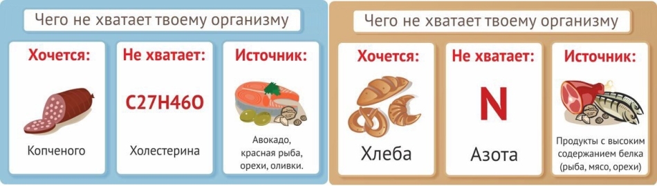 Как понять чего не хватает организму. Хочется копченостей. Хочется соленого и копченого. Чего не хватает если хочется копченого. Хочется соррделек чего не хватает.