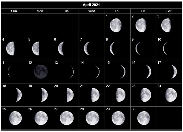 1 апреля луна в знаке