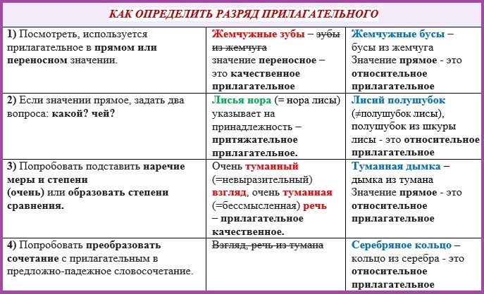 Какой может быть пирог прилагательные