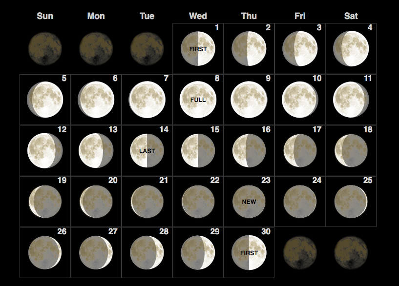 Какой сегодня лунный день 2024г апрель. Луна 24.08.1995. Лунный календарь 2022 полнолуния и новолуния. Растущая Луна полнолуние убывающая Луна. Луна 24.04.1996.