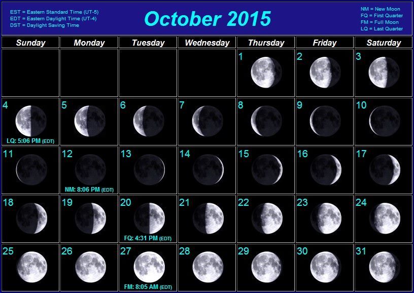 Лунные фазы в марте 2024. Фаза Луны март 2002. Полнолуние в апреле.