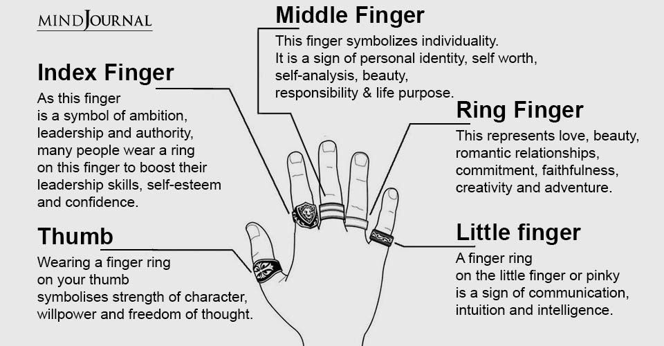 Обозначение кольца на пальцах