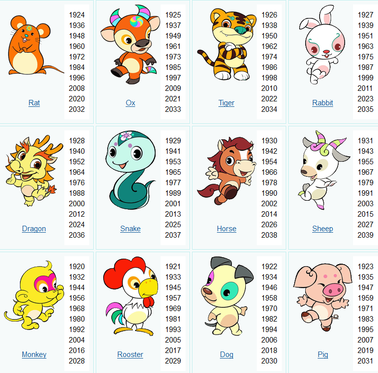 Какой зверь 2024. Животные восточного календаря. Китайский гороскоп животные. Китайский календарь по годам. Год зверей по годам по порядку.