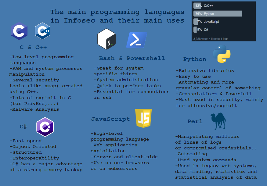 Перл предсказания. High Level Programming language. Low Level Programming languages. Levels of Programming languages. Low Level программирование.