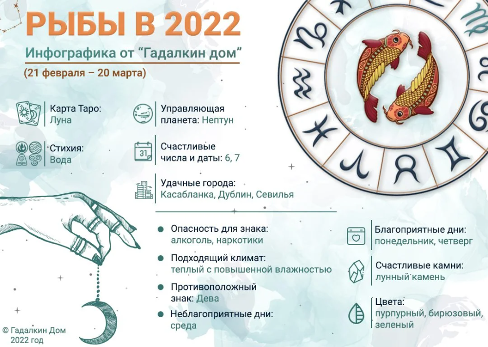 Гороскоп рыбы на 2022. Рыбы. Гороскоп на 2022 год. Гороскоп на 2022 рыбы женщина. Гороскоп для рыб на 2022 год для женщин.