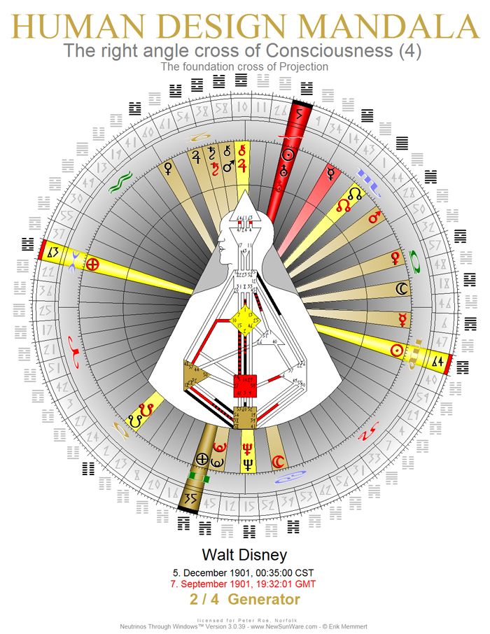 Хьюман дизайн бесплатная расшифровка. Бодиграф человека. ХЬЮМАН дизайн. Мандала дизайн человека. Дизайн человека - Human Design.