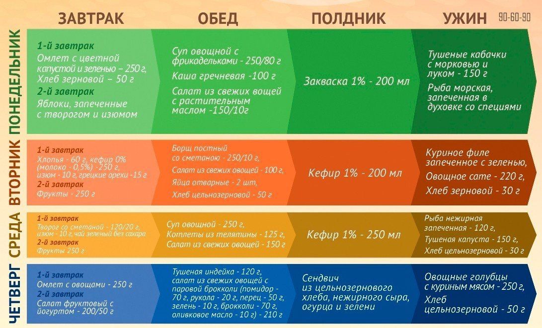 Схема питания selfrebootcamp