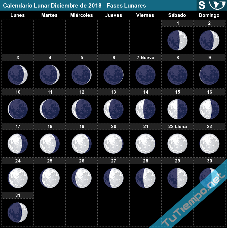 Какая была луна 14. Лунный календарь астрономия. Фазы Луны. Растущая Луна. Фаза Луны сегодня.