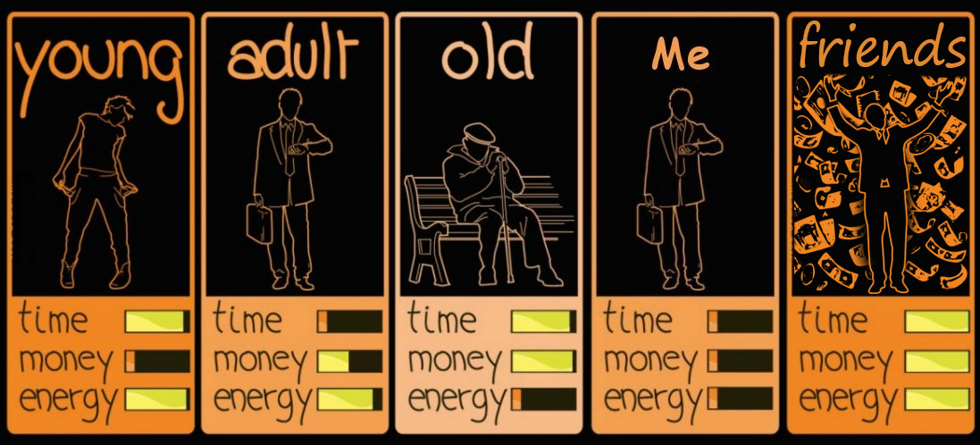 Время деньги слова. Время деньги Мем. Нет времени и денег. Есть время но нет денег. Money Energy Мем.