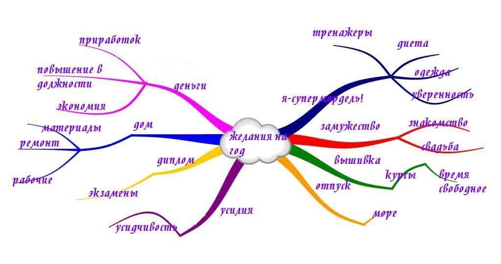 Карта мгновенных желаний фильм