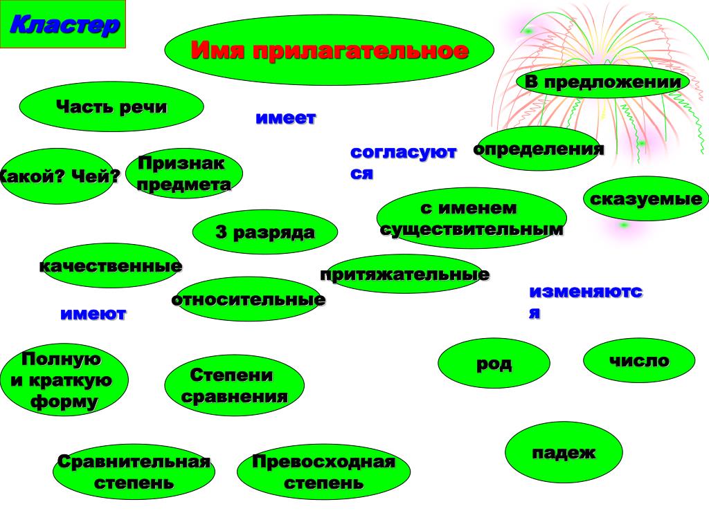 Какие бывают формы презентации