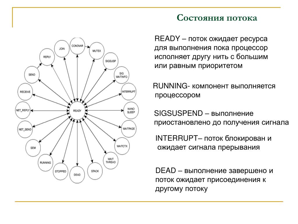 Состояние потока. Состояния потоков. Состояние потока схема. Состояние потока в психологии.