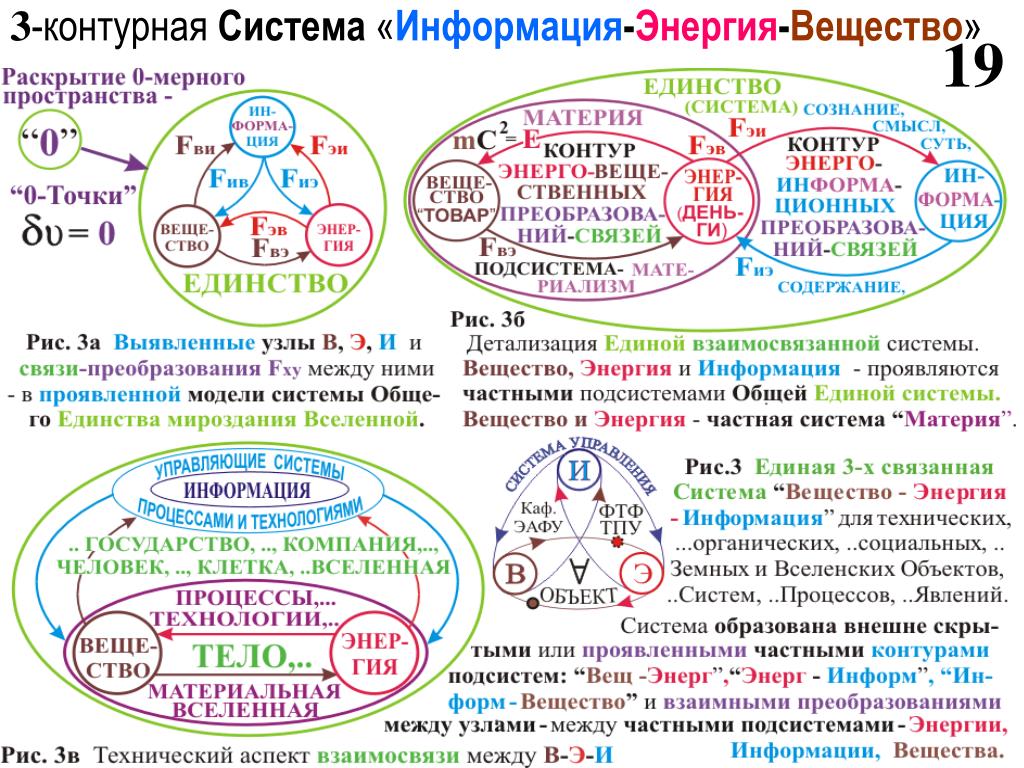 Связь информации и энергии