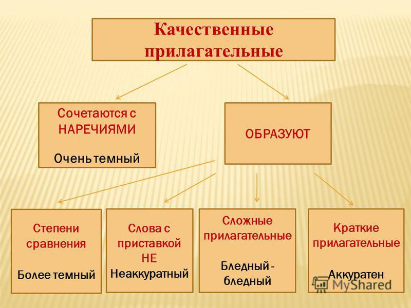 Яркие прилагательные. Качественнеы прилагтае. Качественные прилагательные. Качественные прилагатель. Качестсвенныеприлагательные.