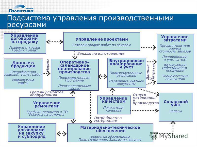 Данный ресурс