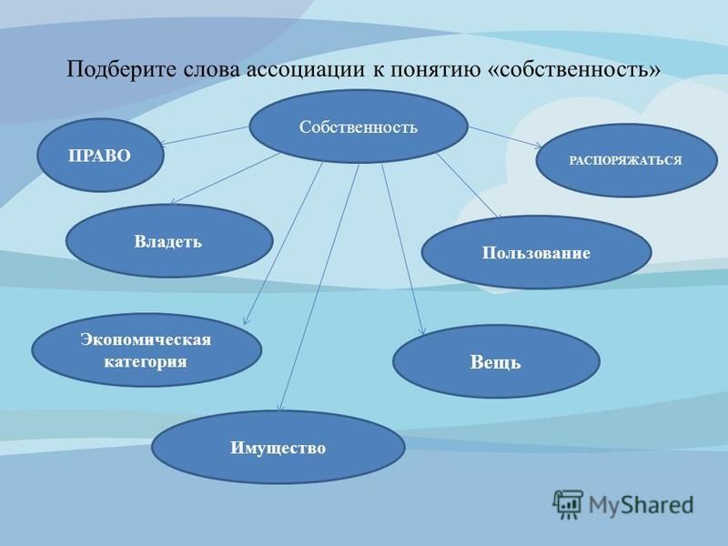 Ассоциации со словом проект