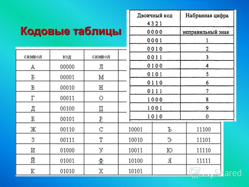 Кодирование равномерным кодом