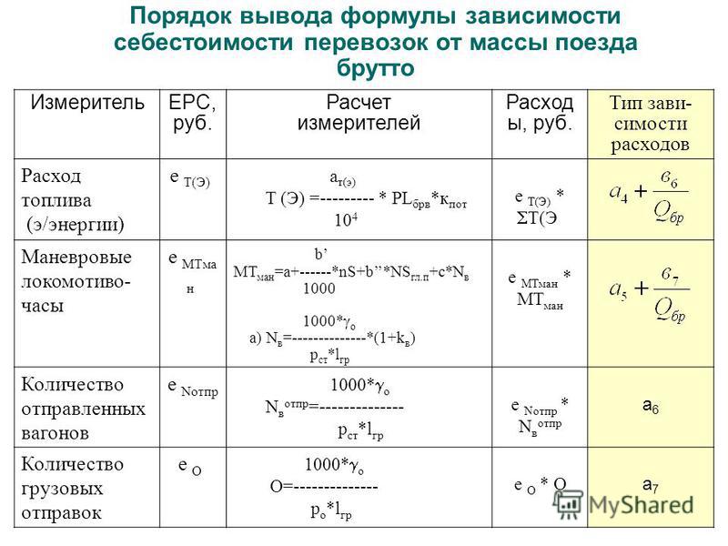 Расчет себестоимости перевозки груза автомобильным транспортом образец