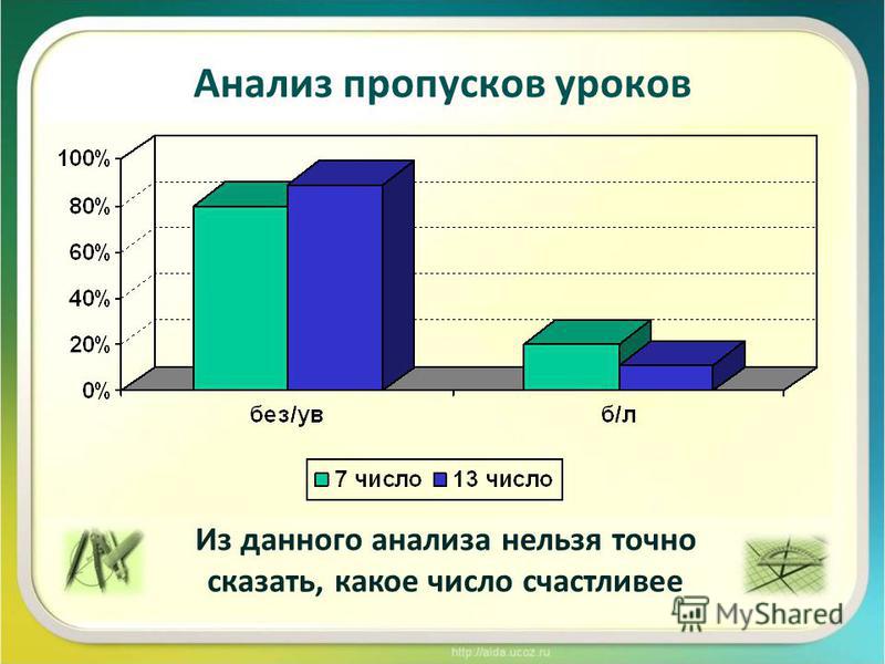 Проект по математике 7 или 13 какое число счастливее