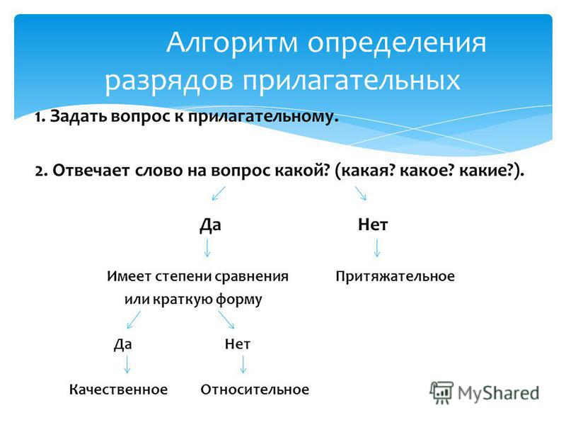 Определим имени прилагательного