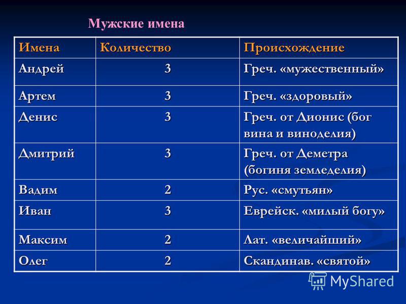 Сильное название. Мужские имена. Мужские имена мужские. Мужские имена русские. Мужские имена имена.