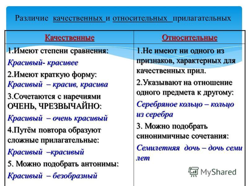 Чем отличается относительный. Качественные и относительные прилагательные. Качественное и относительное прилагательное. Относительные прилагательные кач во. Качественное и относительное прилагательное примеры.