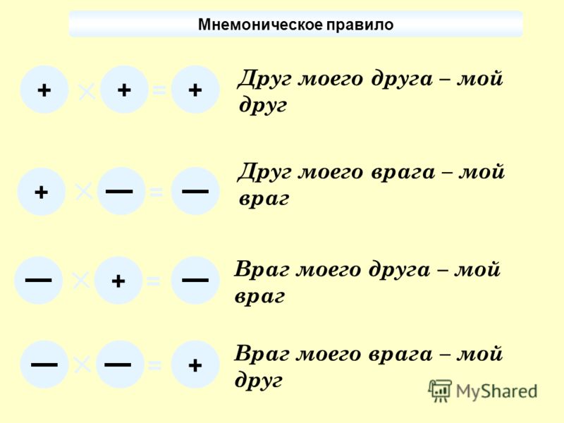 Минус на минус дает плюс примеры