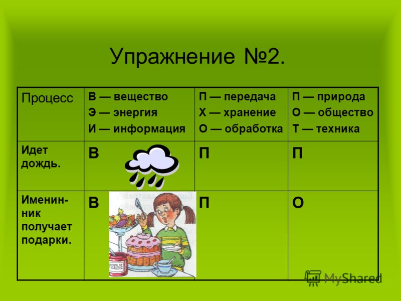 Вещество передача информация. Процесс в вещество энергия и информация. Процесс вещество энергия информация таблица. Вещество энергия информация передача хранение обработка. Процессы вещество энергия информация примеры.