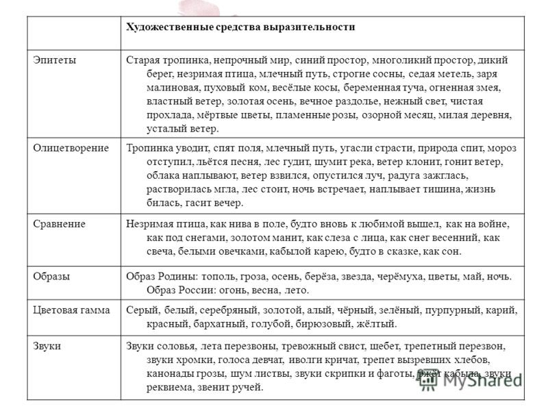 Лето эпитеты. Средства выразительности в литературе таблица. Средства художественной изобразительности таблица. Основные средства художественной выразительности. Средства выразительности в литературе с примерами.