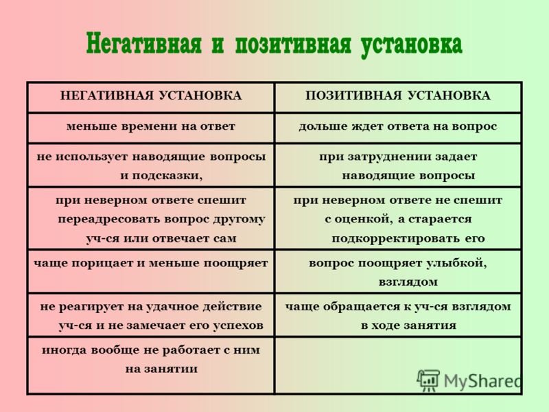 Негативные позитивные установки