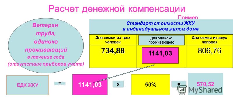 Стандарт расчета. Примеры компенсации. Денежные и компенсационные выплаты. Как рассчитать денежный день. ЕДК что это за выплаты.