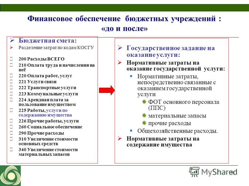 Финансовое обеспечение учреждений. КФО бюджетного учреждения. Вид финансового обеспечения. КФО казенного учреждения. Код финансового обеспечения бюджетных учреждений.