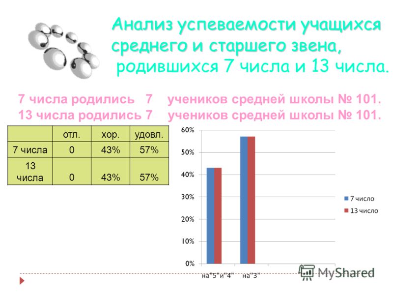 Проект по математике 7 или 13 какое число счастливее