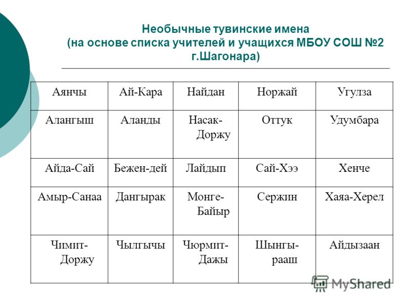 Имя для ребенка мальчика