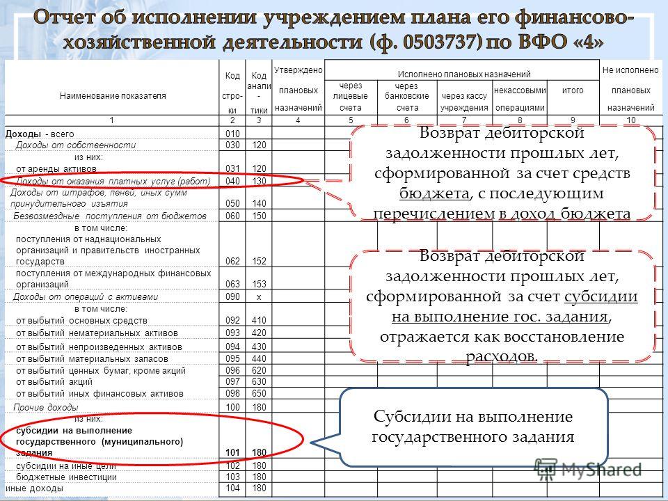 Расчеты обоснования к плану финансово хозяйственной деятельности