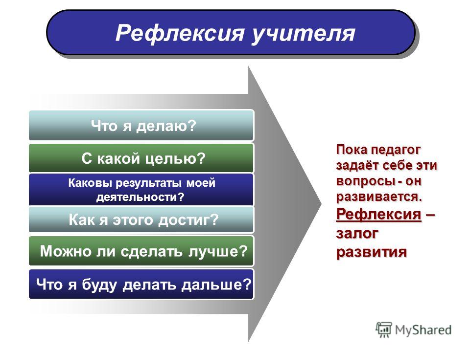 Рефлексивно оценочная деятельность